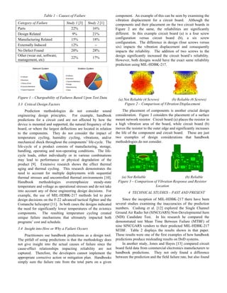 Table 1 – Causes of Failure
Category of Failure
Parts
Design Related
Manufacturing Related
Externally Induced
No Defect Fo...