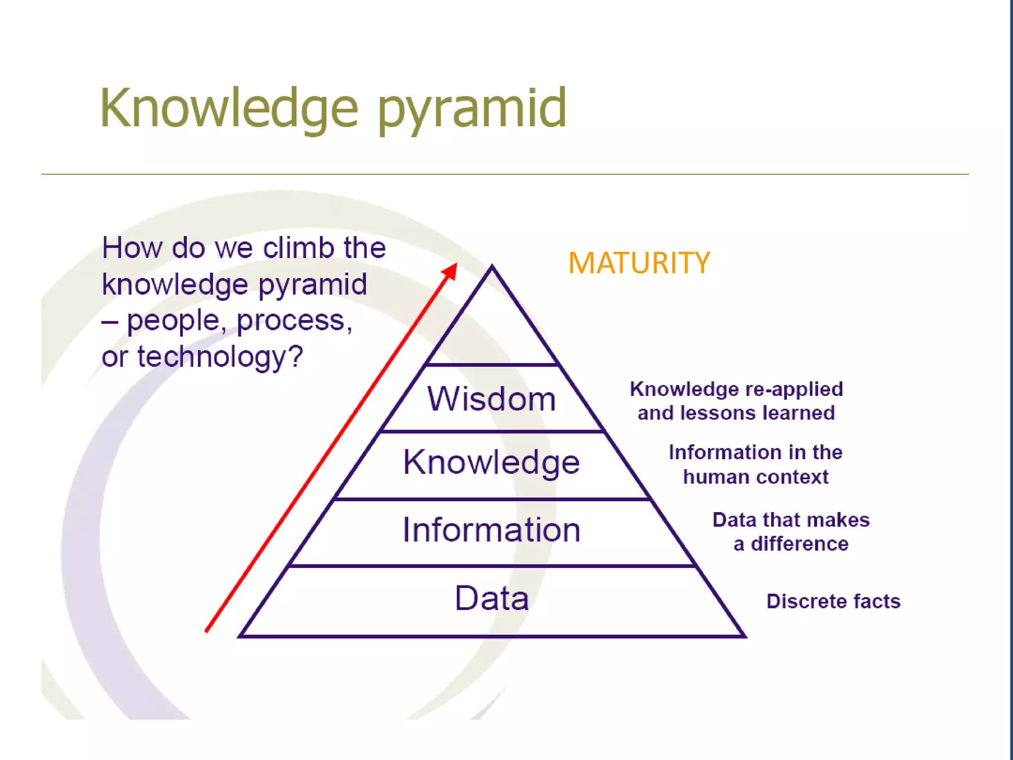 3/10/2010CSDO3MATURITY