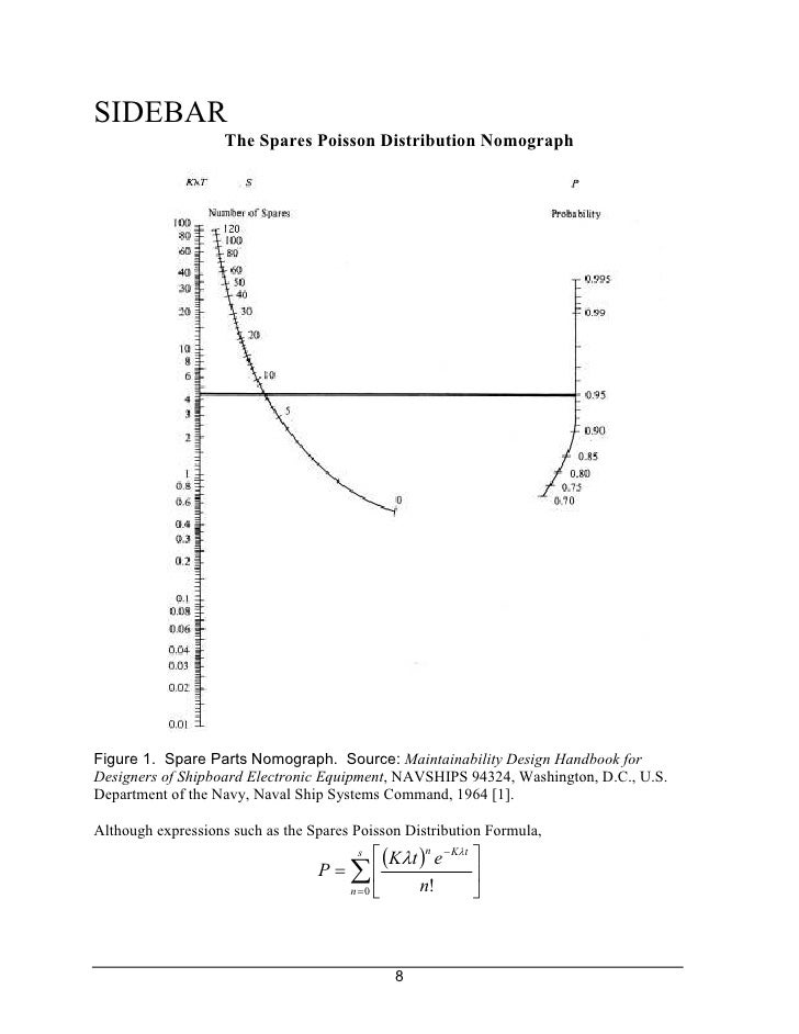 Reliability Spares And Other Considerations