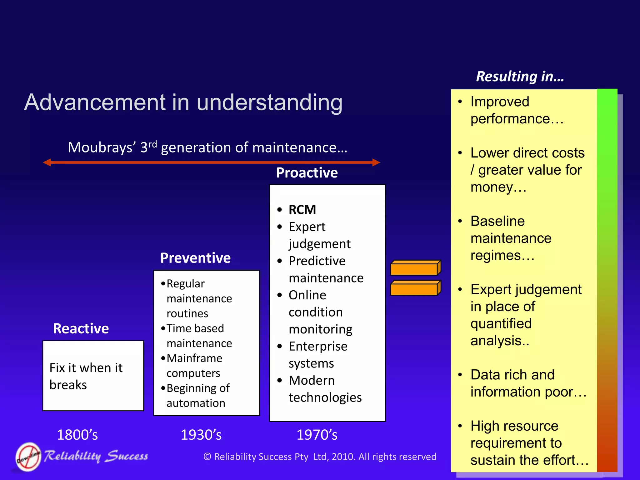 The corporate vision or requirement could be regarding a response to the passage of C-45, or potentially for capital planning purposes…