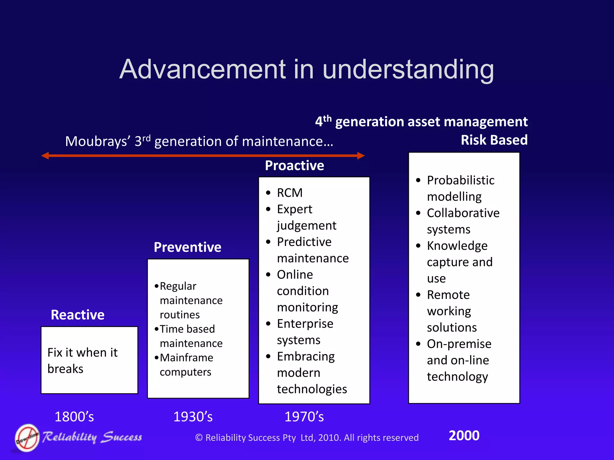 The strategy is the decision of what we are going to do (What end goal and initiative possibly)