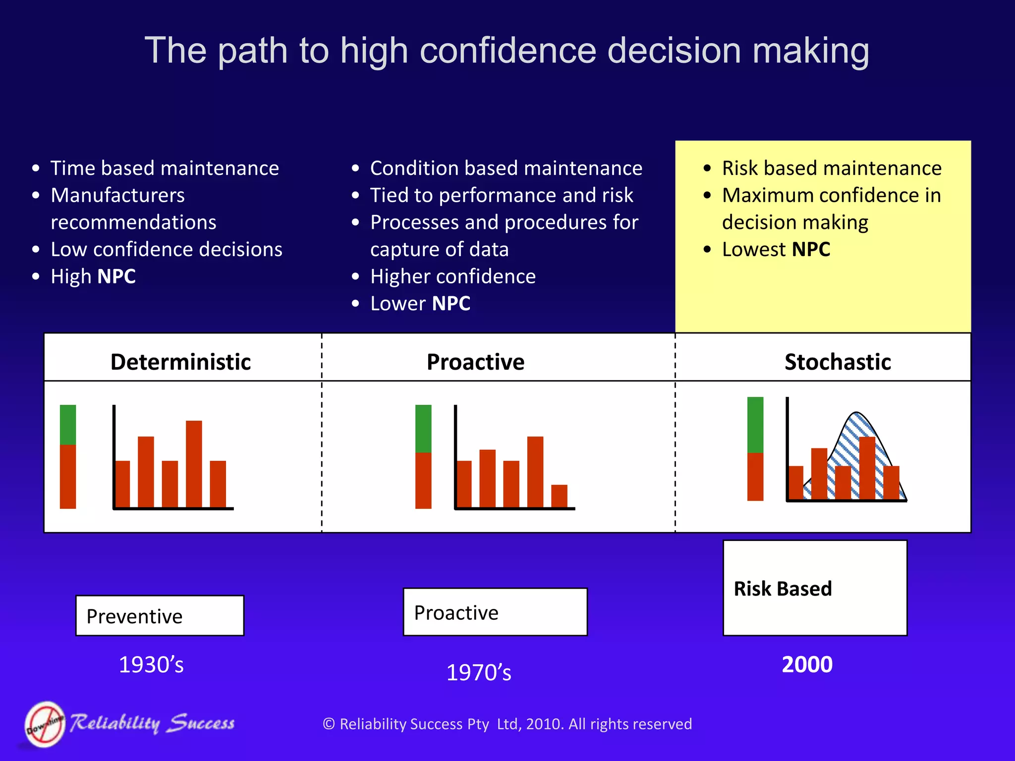 The tactics here are then the skills, people, timeframe allowed, meeting times and rooms, the initiative that has been chosen, and other relevant resources required to make this vision a reality.ProductionDemandForecastingProductionPlanningProduction BasedProductionOrdersPurchasingSalesShopFloorRawMaterialsInboundLogisticsSalesOrdersPurchaseOrdersOutboundLogisticsWare-houseWare-houseAsset IntensiveMaintenanceMaterialsPersonnelAvailabilitySkills &TrainingInboundLogisticsPurchaseOrdersWork-shopPurchasingHuman ResourcesWorkOrdersMaintenanceScheduleMaintenancePlanMaintenanceAsset Intensive versus Scheduled ManufactureImprovement focussed on…JIT