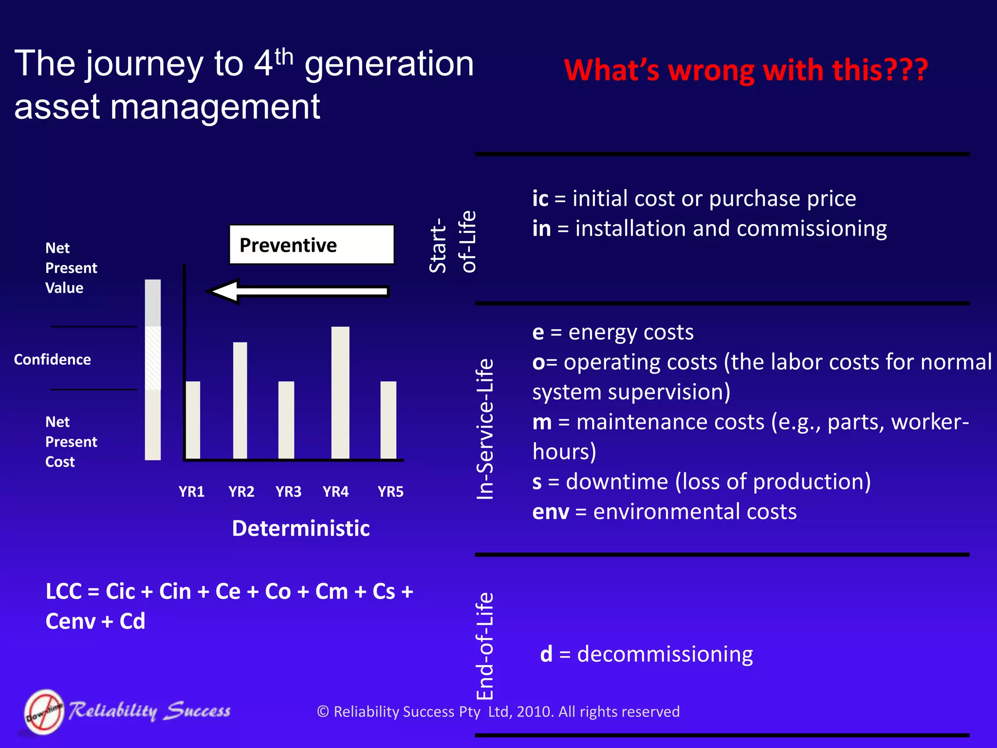 Asset resource Planning