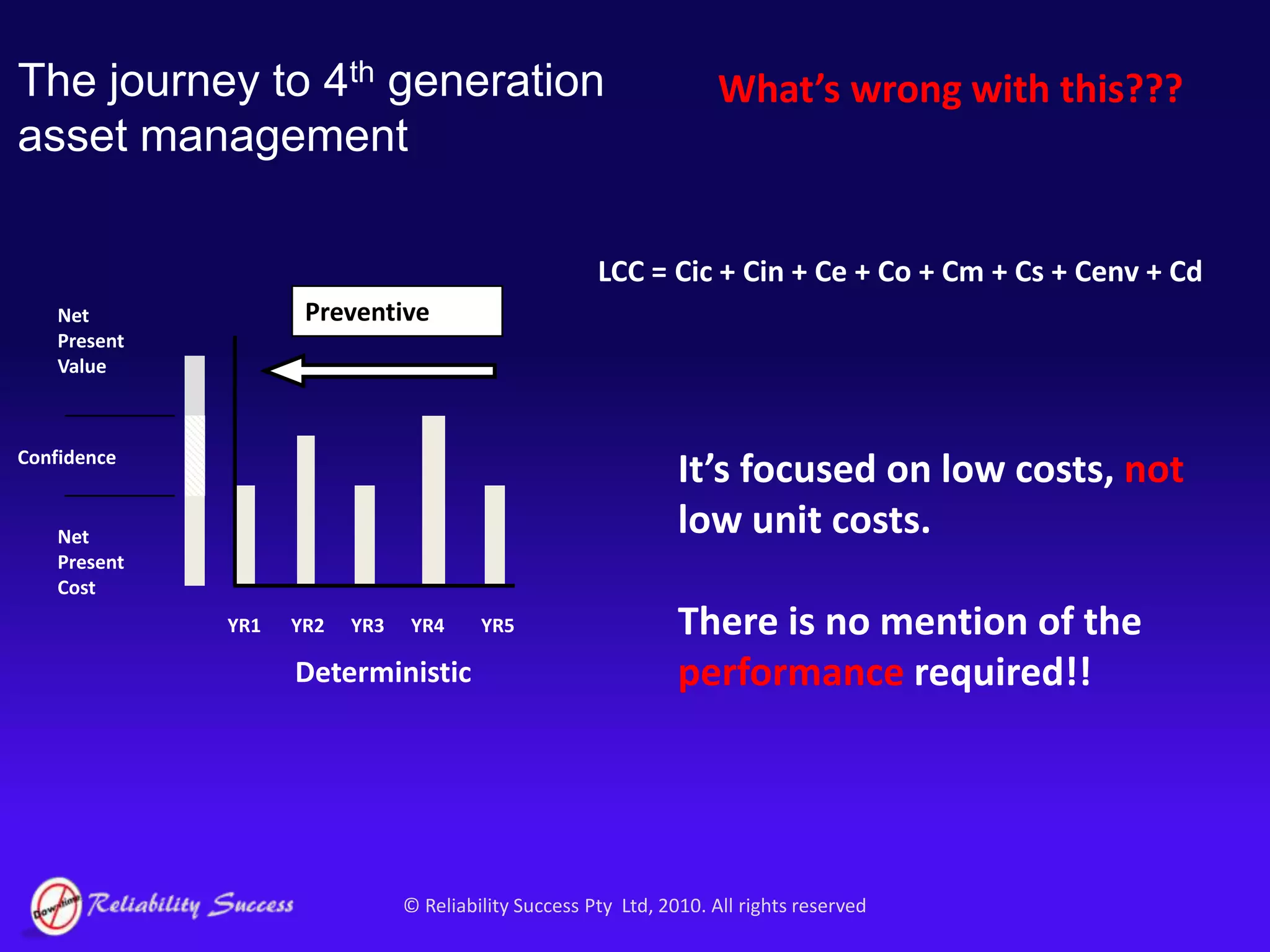 JIC supply chain techniquesThe changing world of asset management…Over the past 15 years the managerial discipline of asset management has undergone a dramatic transformation; this has been due to three fundamental reasons…An institutional shift in the expectations of asset managementAdvancement in understandingA quantum leap in the technology available (Session 2)