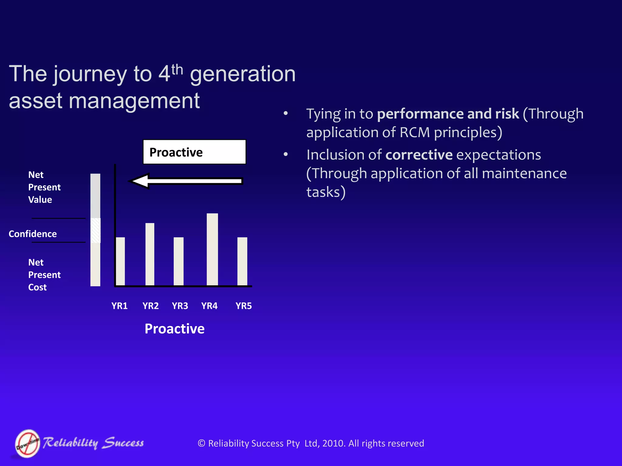 Increasing performance from each $ spent on asset maintenance…Direct maintenance costsImpacts of traditional methods of cost reduction…driving unit costs of maintenance downEasy benefits have been removed from asset management during the 1980’s and the 1990’s…Expectations…Profitability…