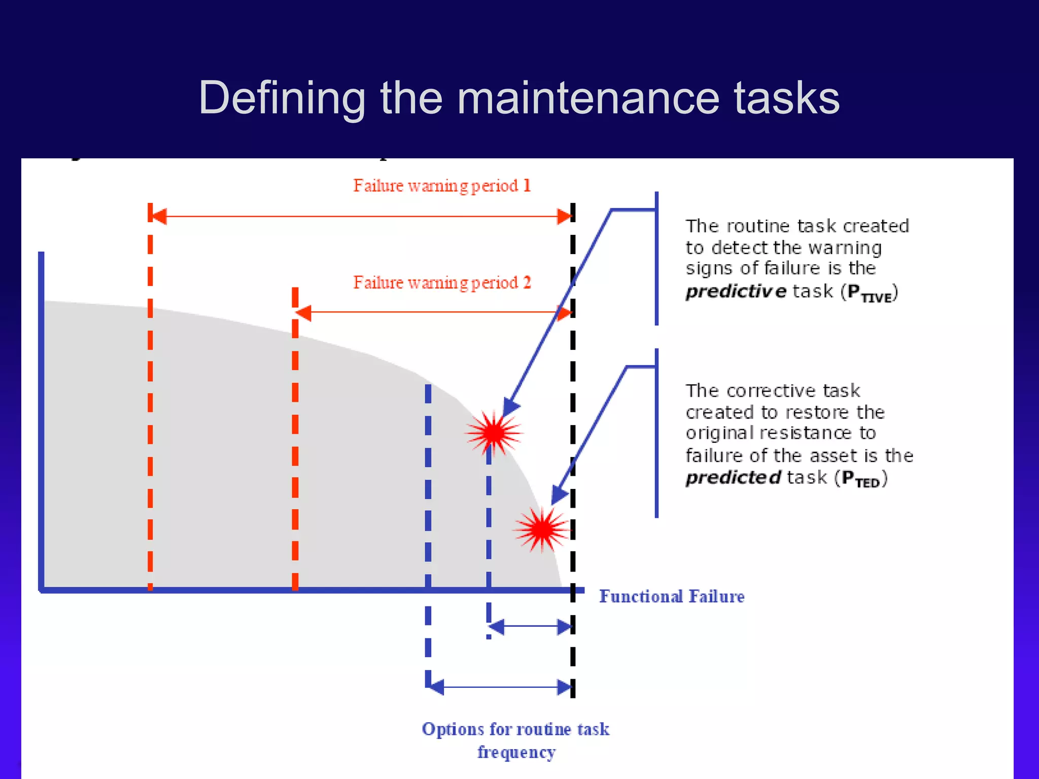 Resulting in…Improved performance…