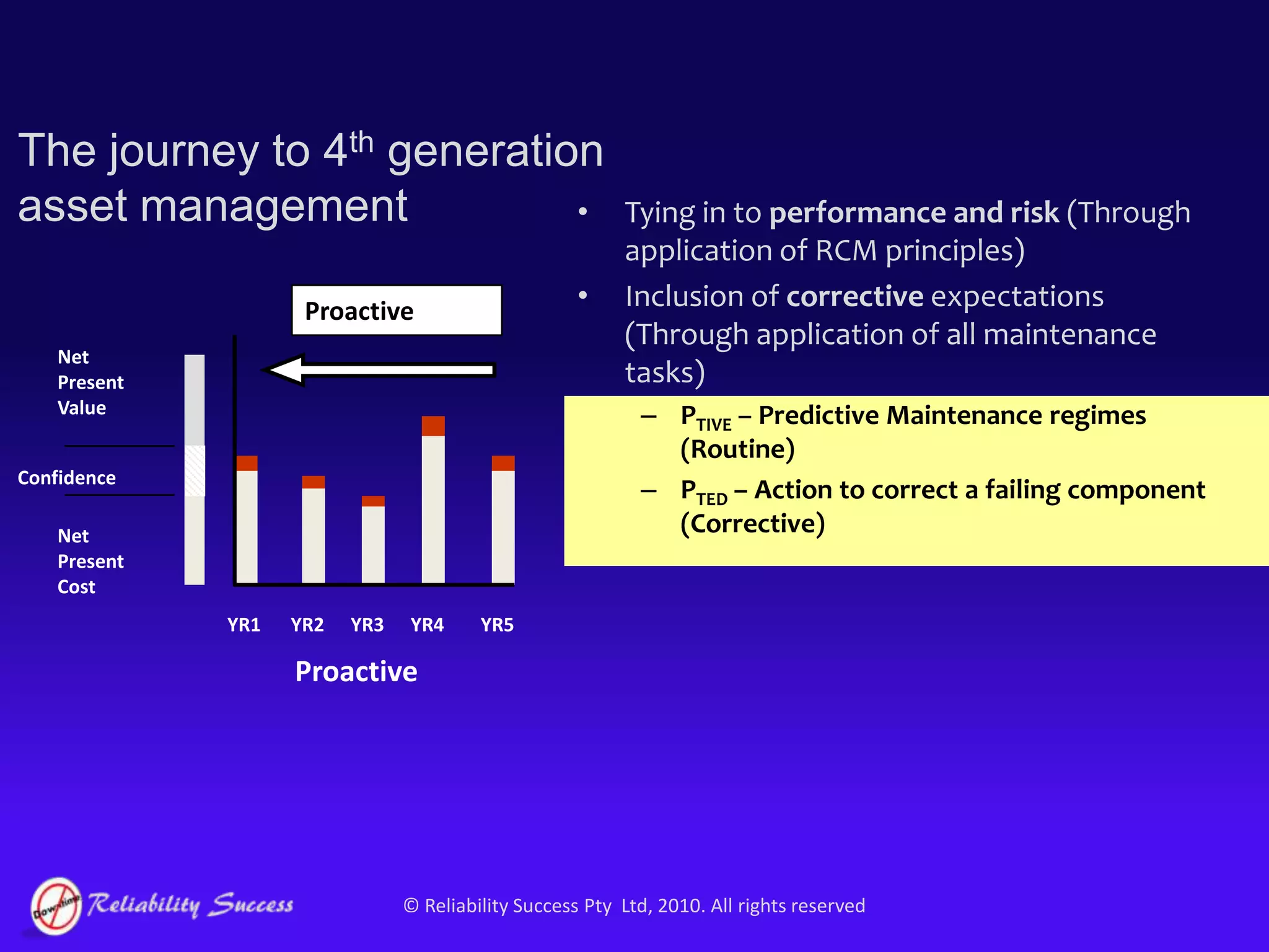 Lower direct costs / greater value for money…