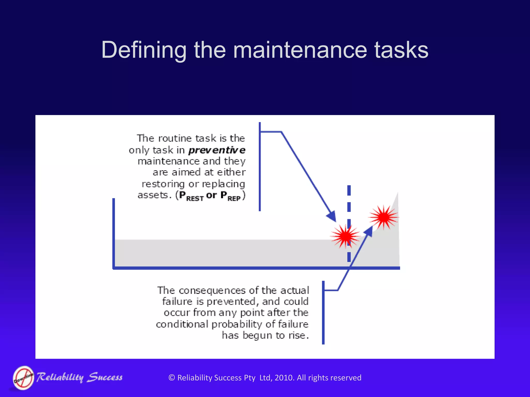 Baseline maintenance regimes…
