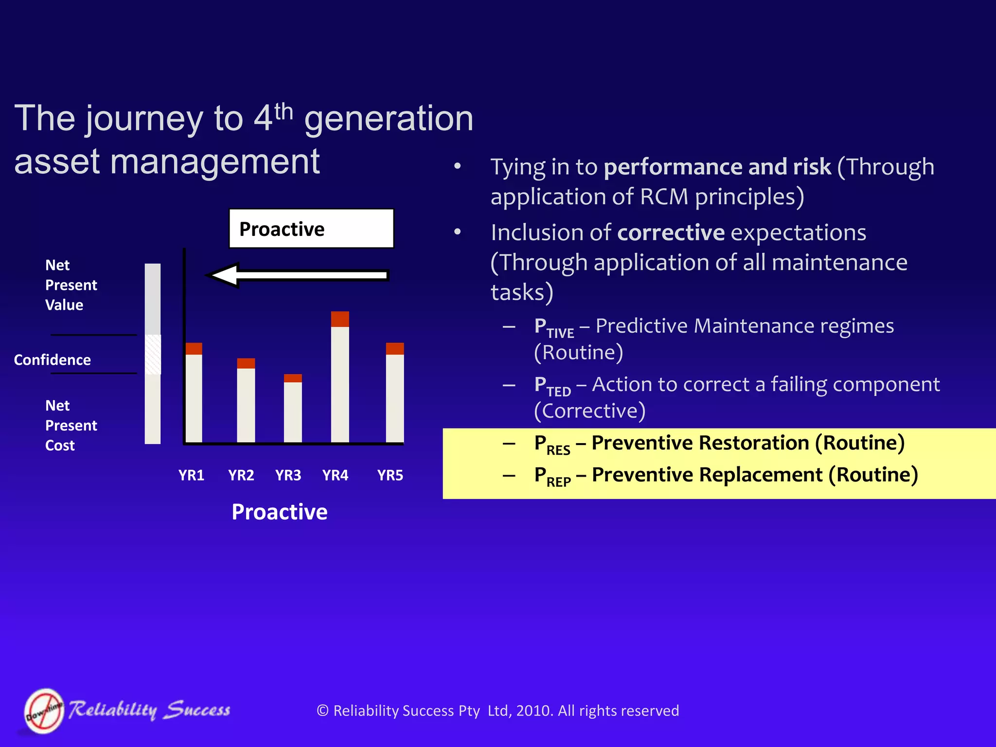Expert judgement in place of quantified analysis..
