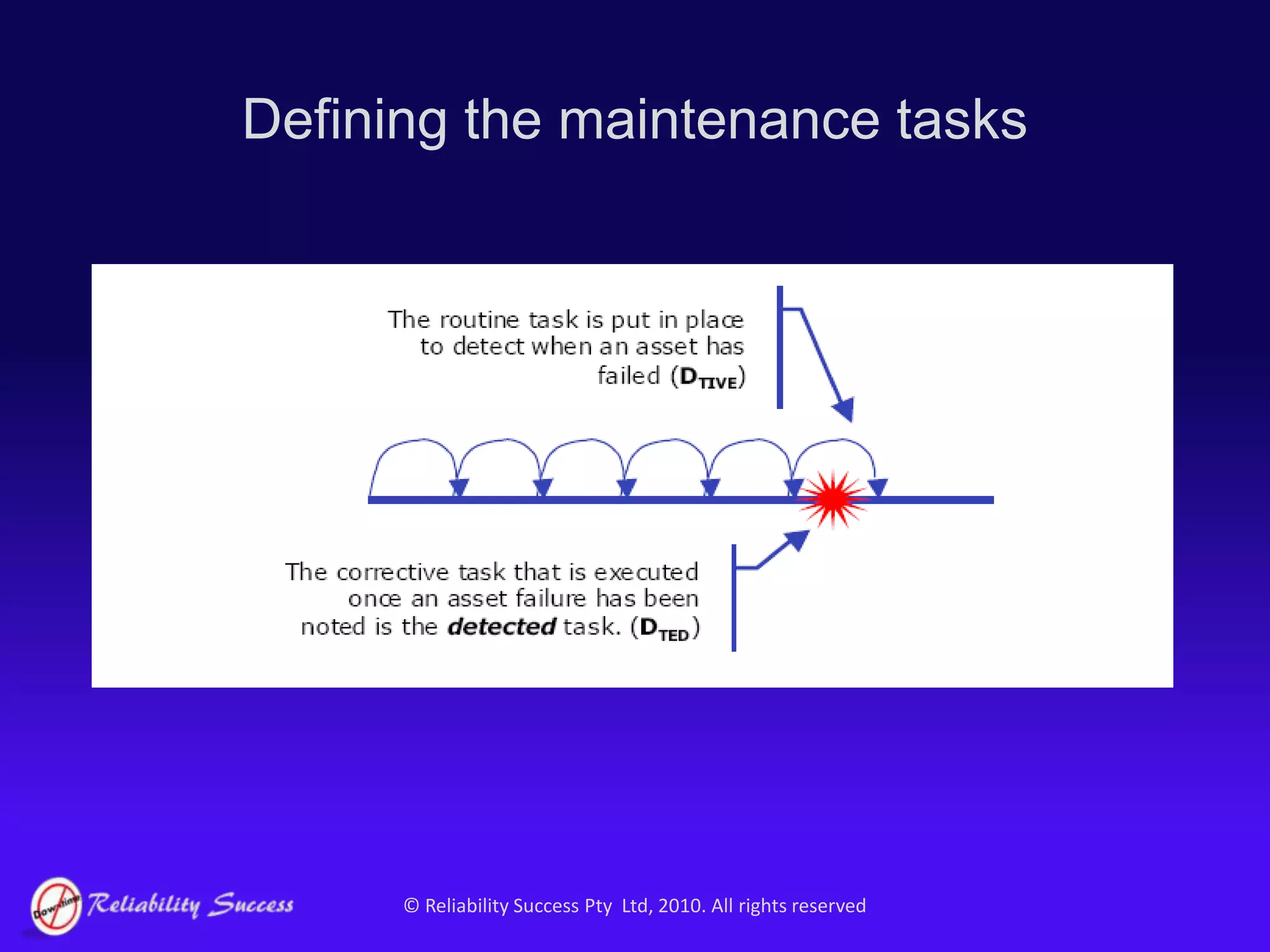 Data rich and information poor…