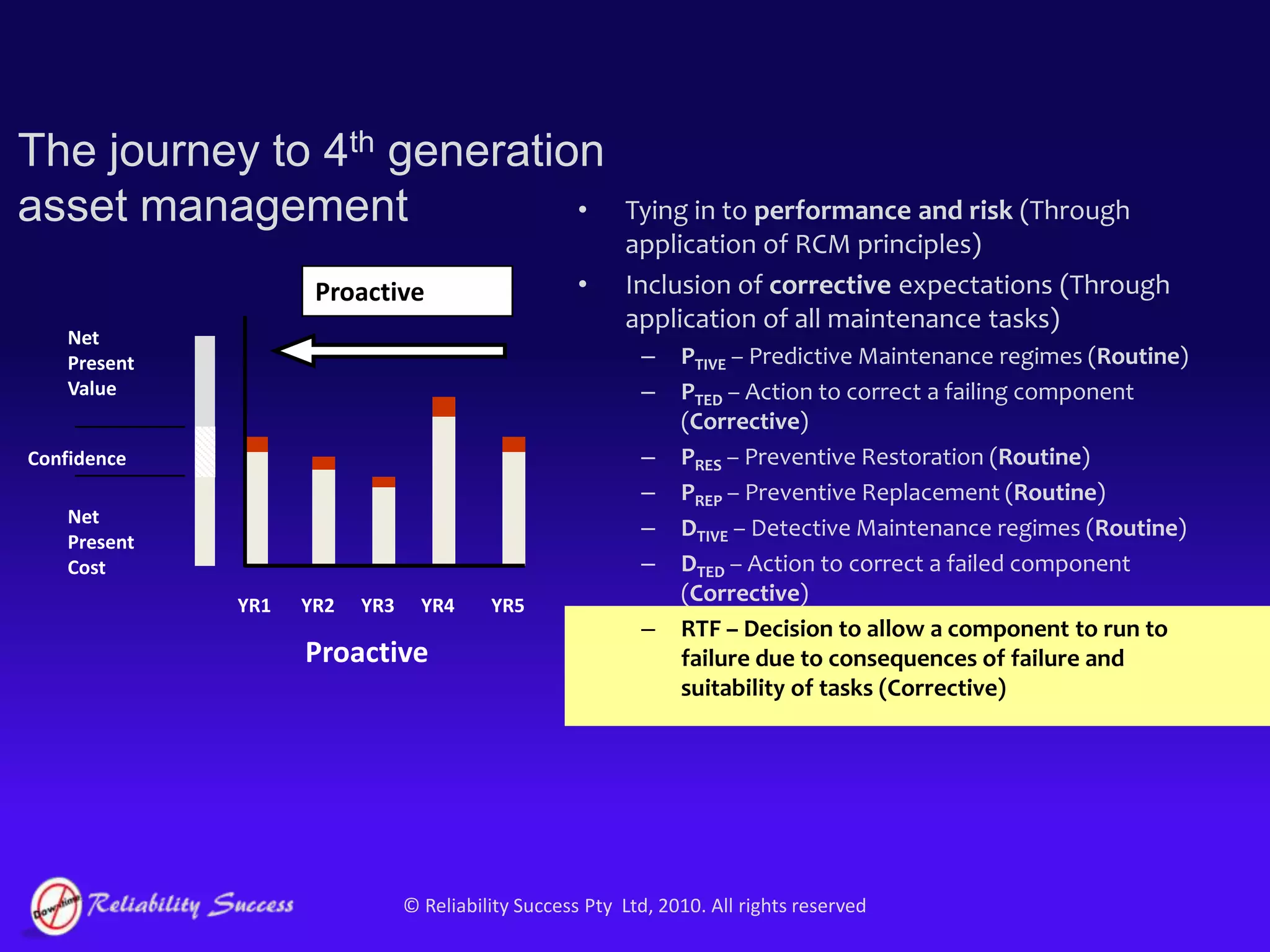Predictive maintenance