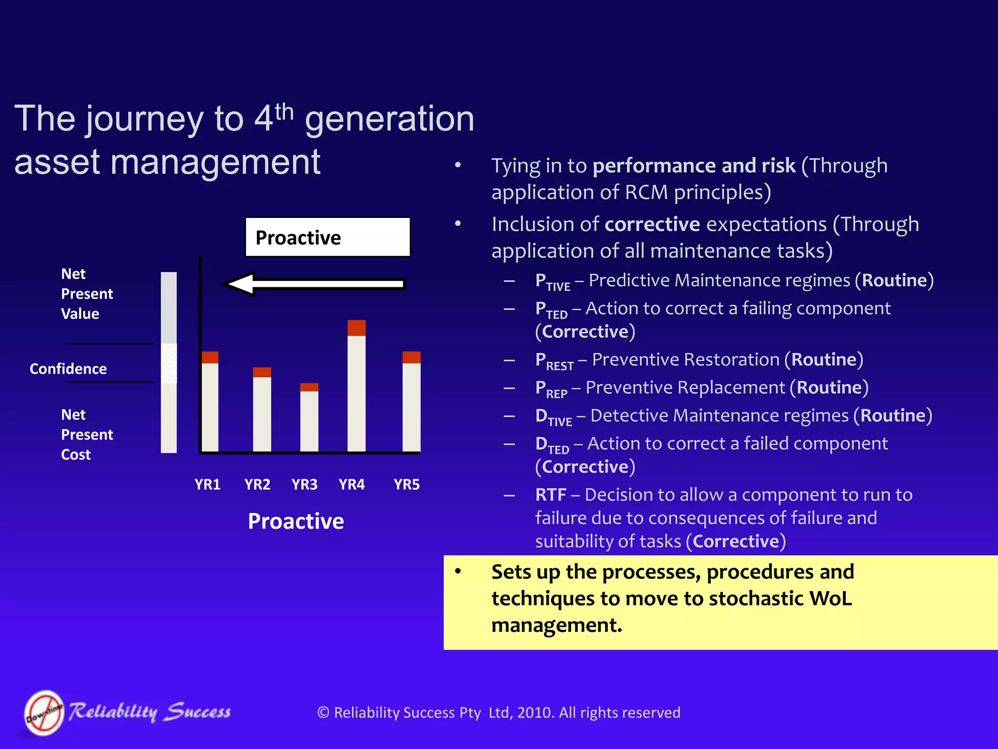 Online condition monitoring
