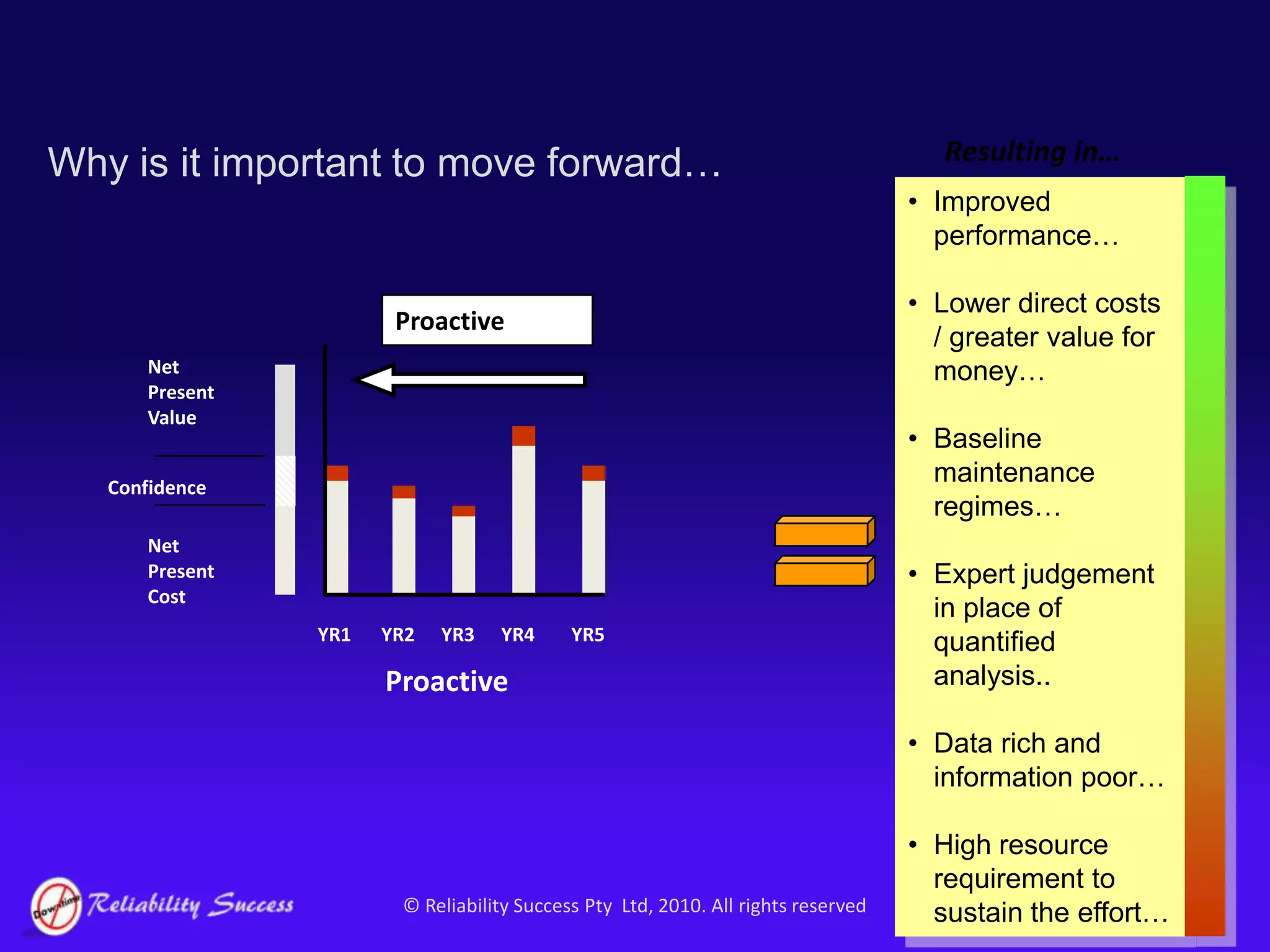 Modern technologiesPreventiveRegular maintenance routines