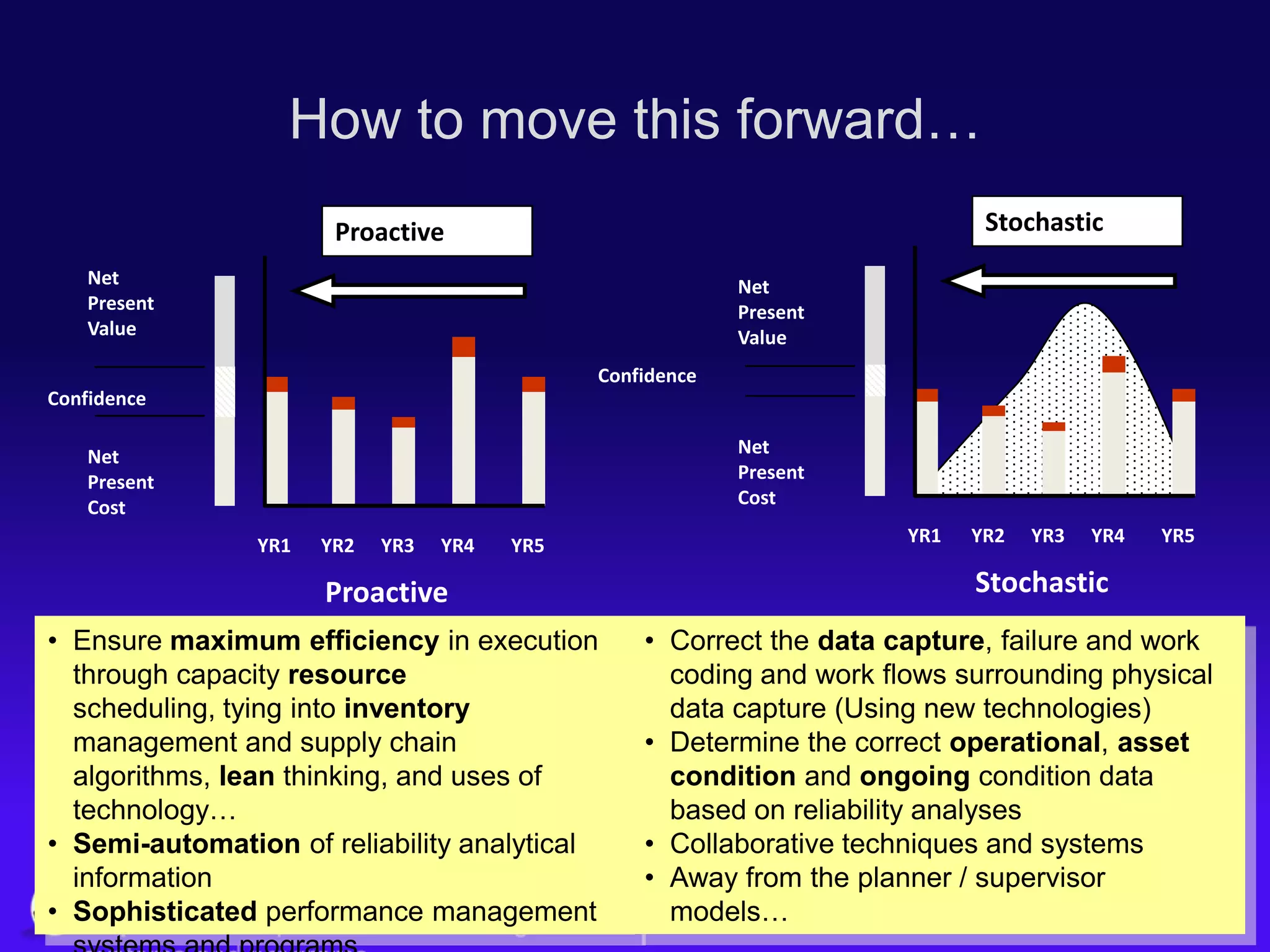 Time based maintenance