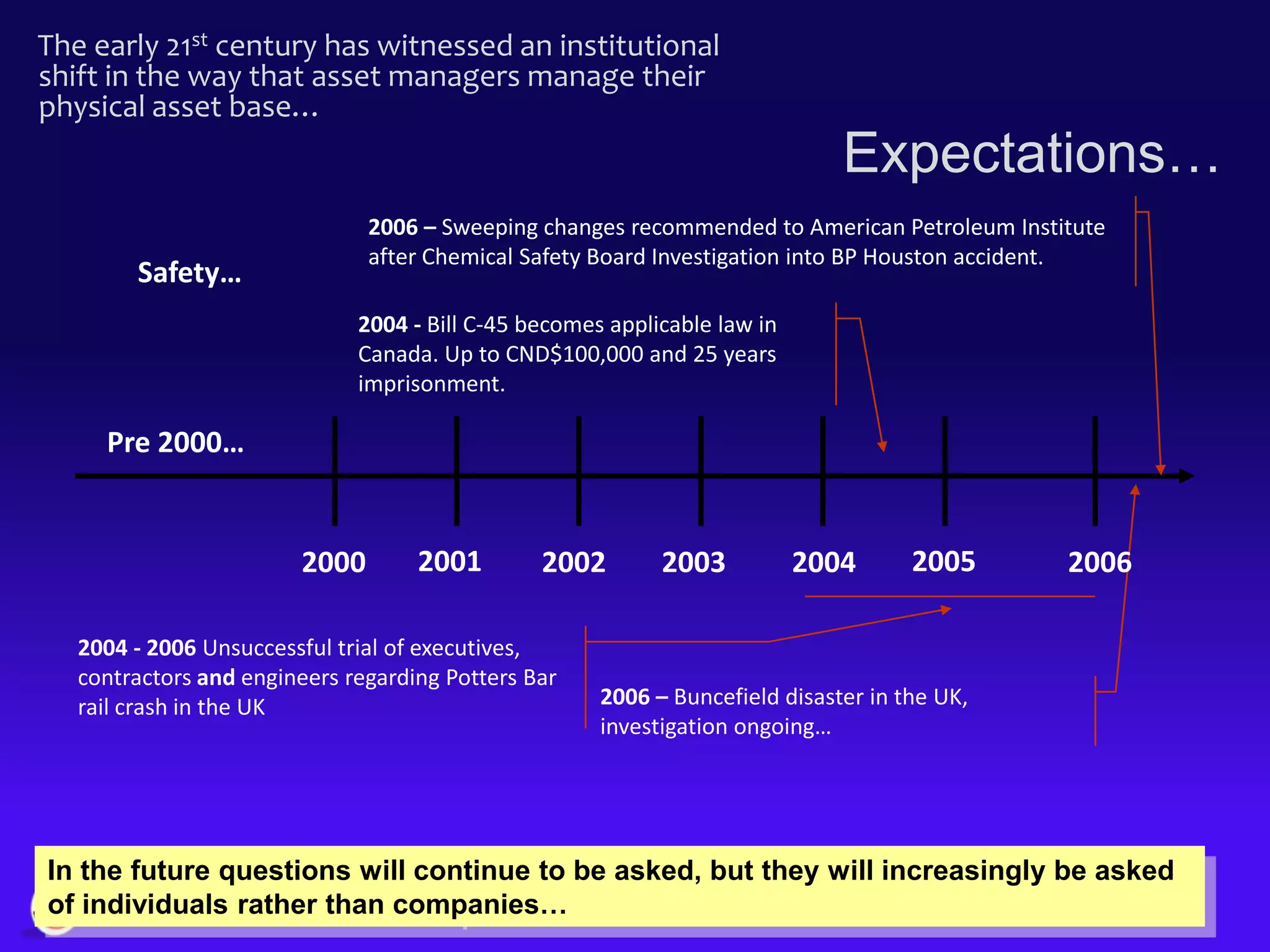 What task, with what resources, having which skills, with which spares, with which tools, using what procedure etcetera, etcetera…What is strategy?Strategy is means of taking converting a vision into reality.For example:
