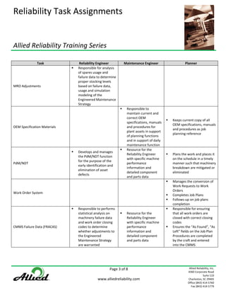 Reliability Task Assignments | PDF