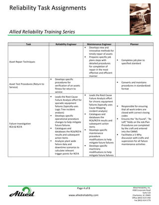 Reliability Task Assignments | PDF