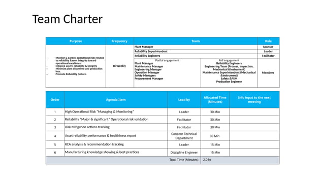 Oil and Gas Industry Reliability Team Charter.pptx
