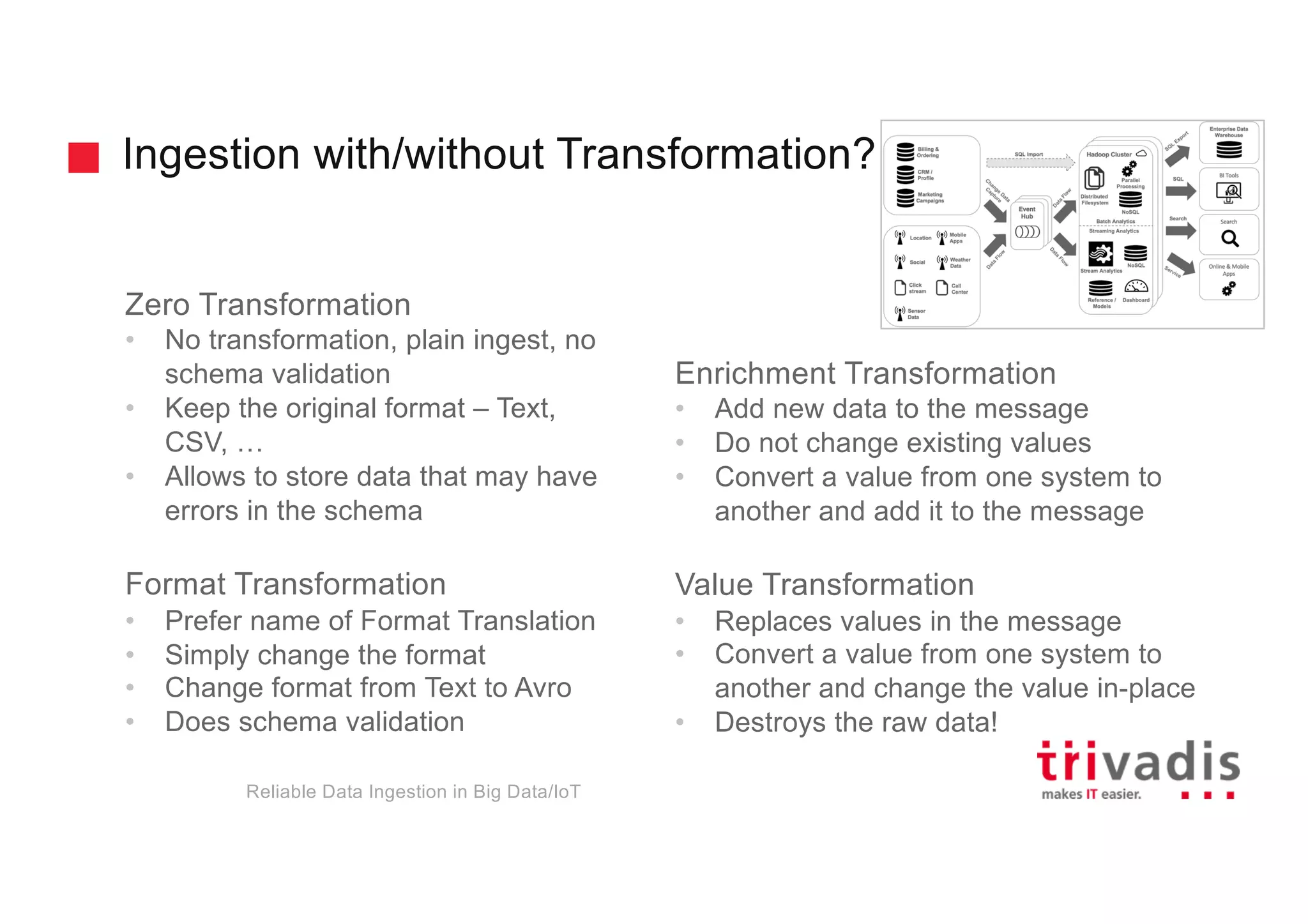 Ingestion with/without Transformation?
Reliable Data Ingestion in Big Data/IoT
Zero Transformation
• No transformation, plain ingest, no
schema validation
• Keep the original format – Text,
CSV, …
• Allows to store data that may have
errors in the schema
Format Transformation
• Prefer name of Format Translation
• Simply change the format
• Change format from Text to Avro
• Does schema validation
Enrichment Transformation
• Add new data to the message
• Do not change existing values
• Convert a value from one system to
another and add it to the message
Value Transformation
• Replaces values in the message
• Convert a value from one system to
another and change the value in-place
• Destroys the raw data!
 