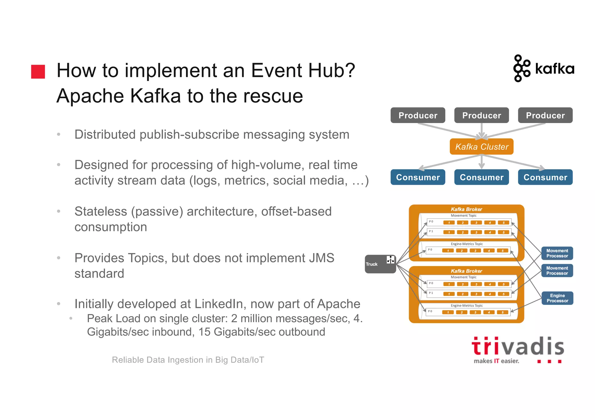 How to implement an Event Hub?
Apache Kafka to the rescue
• Distributed publish-subscribe messaging system
• Designed for processing of high-volume, real time
activity stream data (logs, metrics, social media, …)
• Stateless (passive) architecture, offset-based
consumption
• Provides Topics, but does not implement JMS
standard
• Initially developed at LinkedIn, now part of Apache
• Peak Load on single cluster: 2 million messages/sec, 4.7
Gigabits/sec inbound, 15 Gigabits/sec outbound
Kafka Cluster
Consumer Consumer Consumer
Producer Producer Producer
Reliable Data Ingestion in Big Data/IoT
 