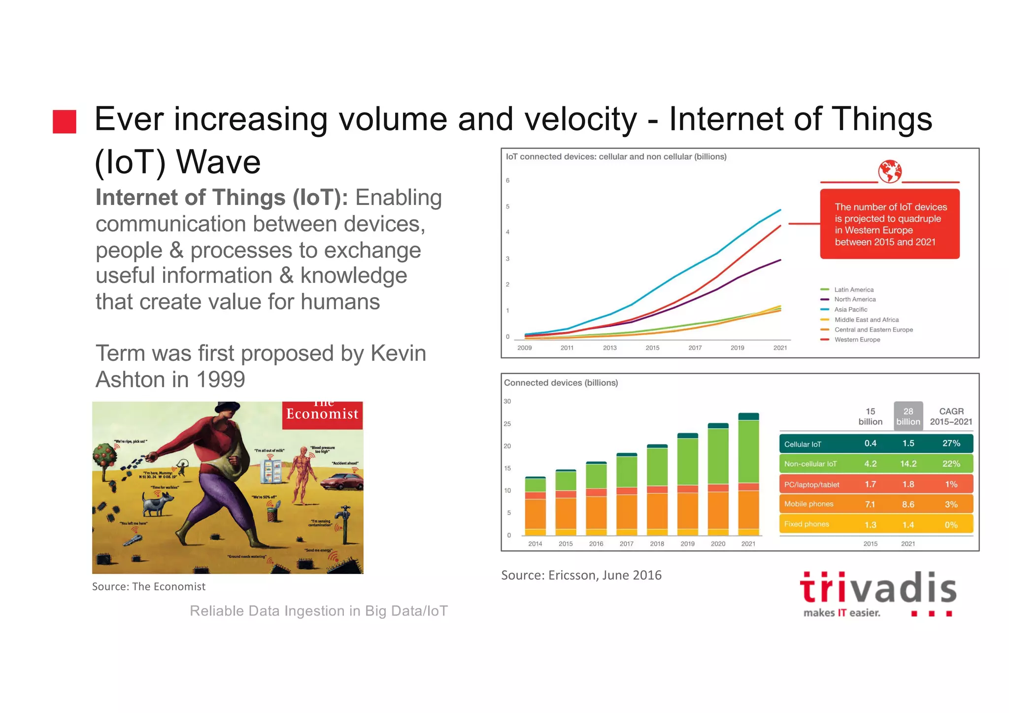 Ever increasing volume and velocity - Internet of Things
(IoT) Wave
Internet of Things (IoT): Enabling
communication between devices,
people & processes to exchange
useful information & knowledge
that create value for humans
Term was first proposed by Kevin
Ashton in 1999
Source:	The	Economist
Source:	Ericsson,	June	2016
Reliable Data Ingestion in Big Data/IoT
 