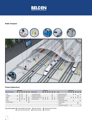Belden Industrial Ethernet Brochure | PDF