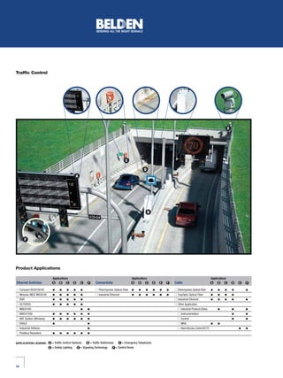Belden Industrial Ethernet Brochure | PDF