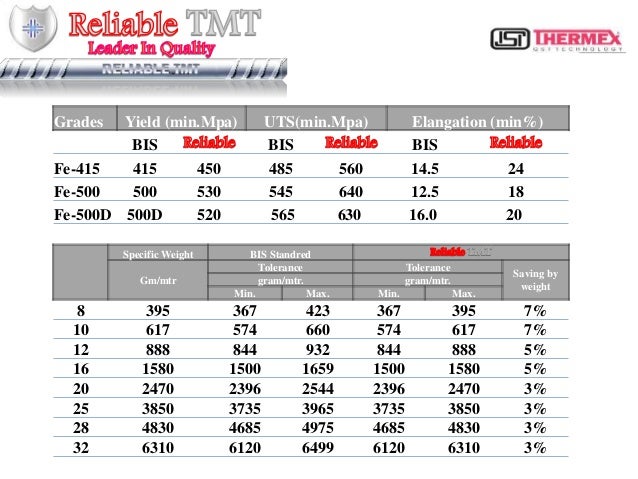 tmt-bar-weight-chart