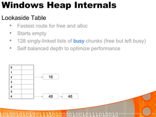 Windows Heap Internals Lookaside Table Fastest route for free and alloc Starts empty 128 singly-linked lists of  busy  chunks (free but left busy) Self balanced depth to optimize performance 16 48 48 6 5 4 3 2 1 0 