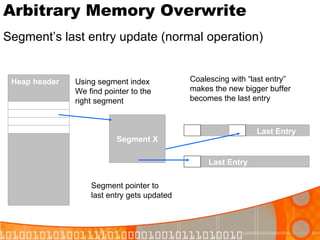 Arbitrary Memory Overwrite Segment’s last entry update (normal operation) Coalescing with “last entry” makes the new bigger buffer  becomes the last entry Last Entry Last Entry Segment X Heap header Using segment index We find pointer to the right segment Segment pointer to last entry gets updated 