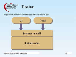 Dagfinn Reiersøl, ABC Startsiden 37
Test bus
http://www.martinfowler.com/ieeeSoftware/testBus.pdf
 