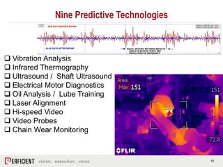 19
Nine Predictive Technologies
 Vibration Analysis
 Infrared Thermography
 Ultrasound / Shaft Ultrasound
 Electrical Motor Diagnostics
 Oil Analysis / Lube Training
 Laser Alignment
 Hi-speed Video
 Video Probes
 Chain Wear Monitoring
 