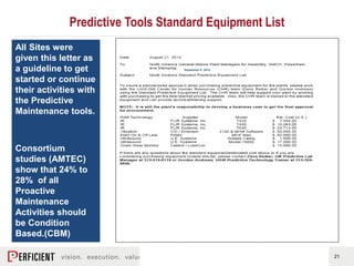 21
Predictive Tools Standard Equipment List
All Sites were
given this letter as
a guideline to get
started or continue
their activities with
the Predictive
Maintenance tools.
Consortium
studies (AMTEC)
show that 24% to
28% of all
Proactive
Maintenance
Activities should
be Condition
Based.(CBM)
September 8 2014
 