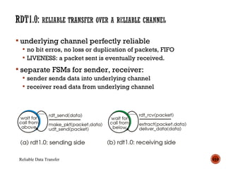 Reliable data transfer CN - prashant odhavani- 160920107003 | PPT