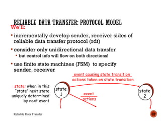 Reliable data transfer CN - prashant odhavani- 160920107003 | PPT