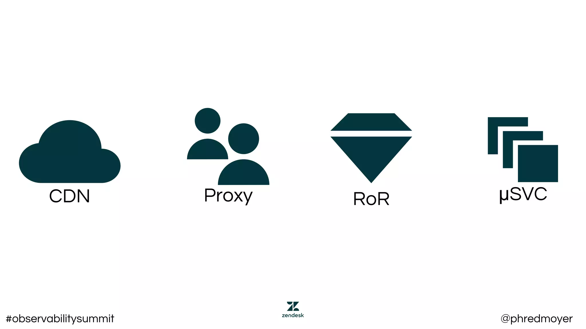 ProxyCDN RoR μSVC
#observabilitysummit @phredmoyer
 