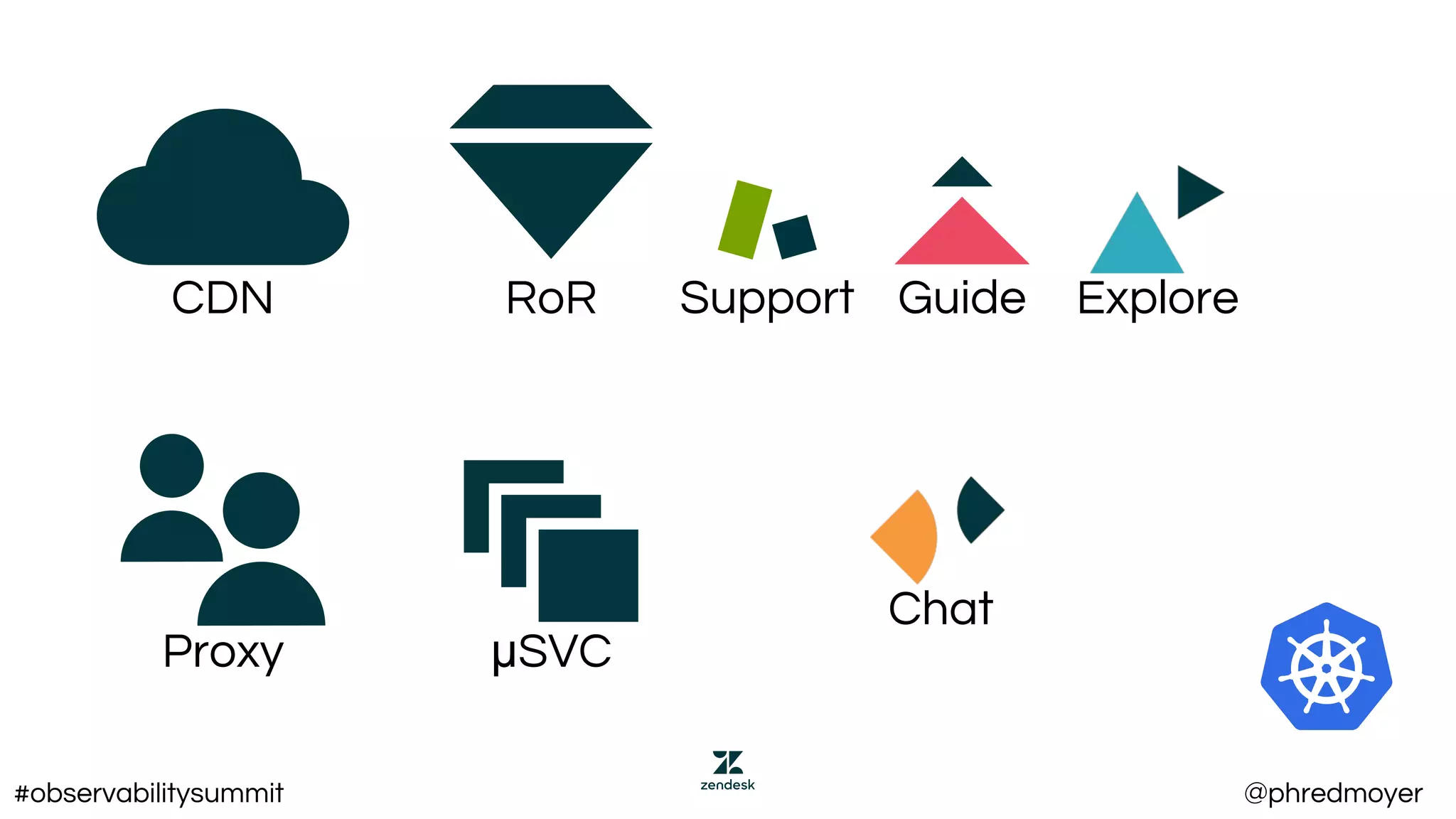 Proxy
CDN
μSVC
Chat
GuideSupport ExploreRoR
#observabilitysummit @phredmoyer
 