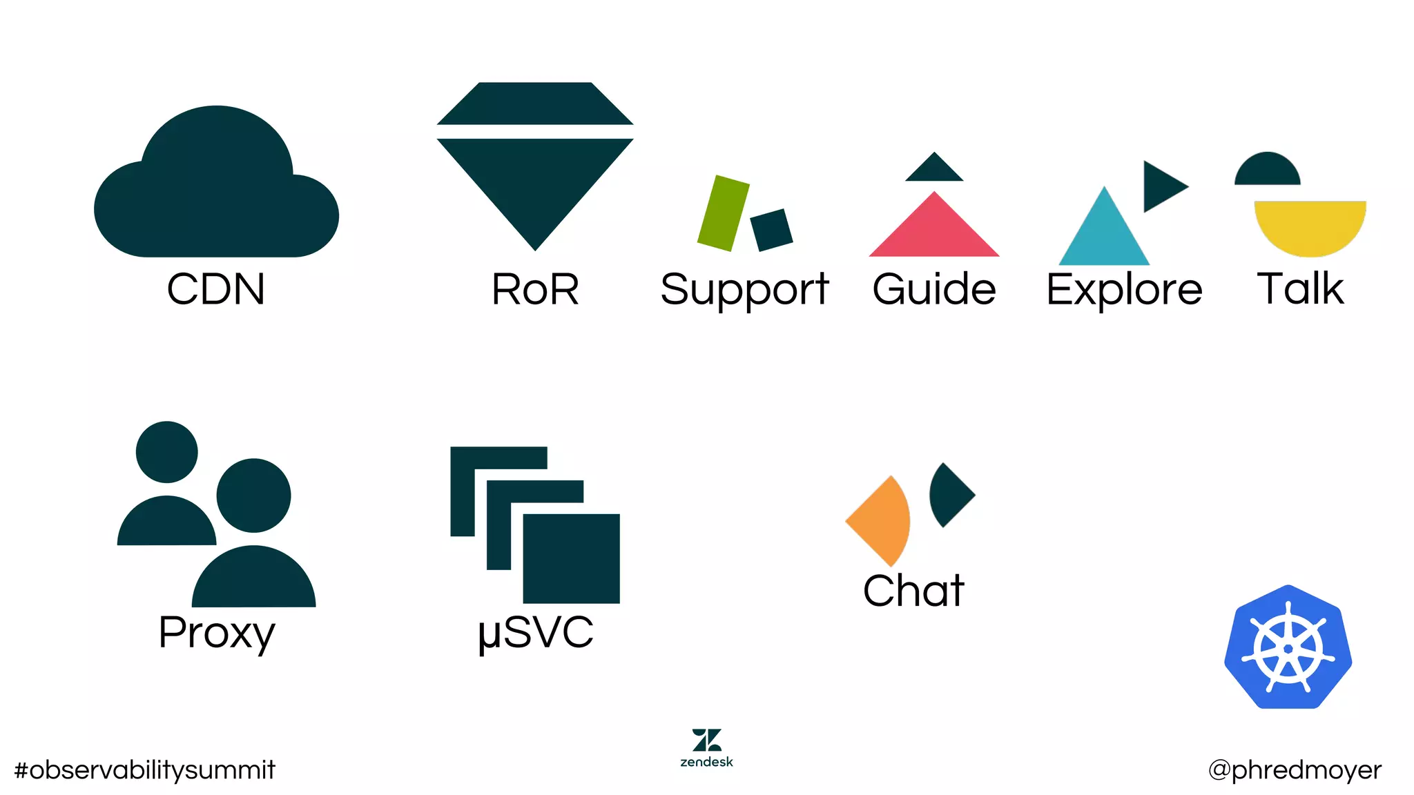 Proxy
CDN
μSVC
Chat
Guide TalkSupport ExploreRoR
#observabilitysummit @phredmoyer
 