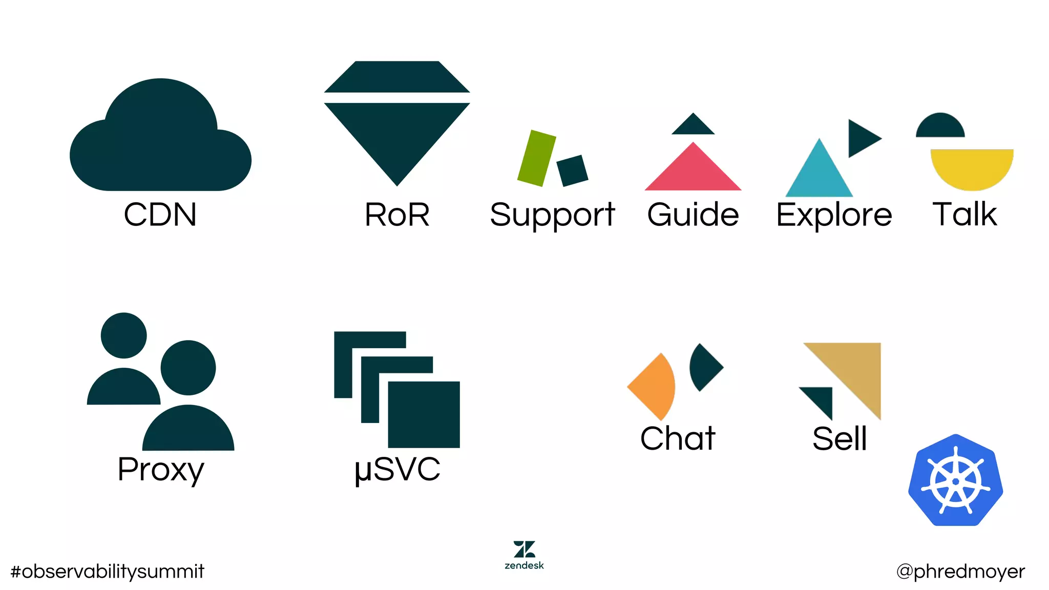 Proxy
CDN
μSVC
Chat
Guide TalkSupport Explore
Sell
RoR
#observabilitysummit @phredmoyer
 