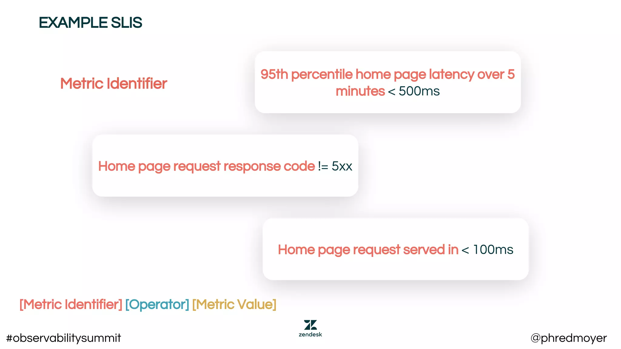 95th percentile home page latency over 5
minutes < 500ms
Home page request response code != 5xx
Home page request served in < 100ms
Metric Identifier
[Metric Identifier] [Operator] [Metric Value]
EXAMPLE SLIS
#observabilitysummit @phredmoyer
 
