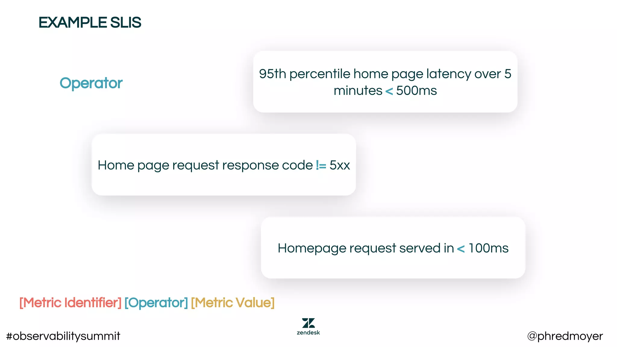 95th percentile home page latency over 5
minutes < 500ms
Home page request response code != 5xx
Homepage request served in < 100ms
Operator
[Metric Identifier] [Operator] [Metric Value]
EXAMPLE SLIS
#observabilitysummit @phredmoyer
 