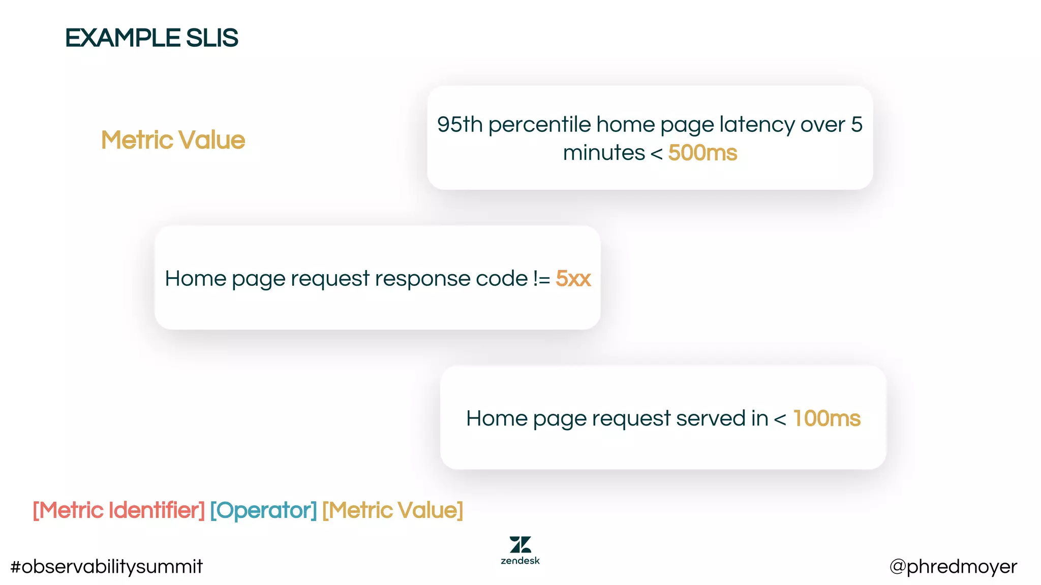 95th percentile home page latency over 5
minutes < 500ms
Home page request response code != 5xx
Home page request served in < 100ms
Metric Value
[Metric Identifier] [Operator] [Metric Value]
EXAMPLE SLIS
#observabilitysummit @phredmoyer
 