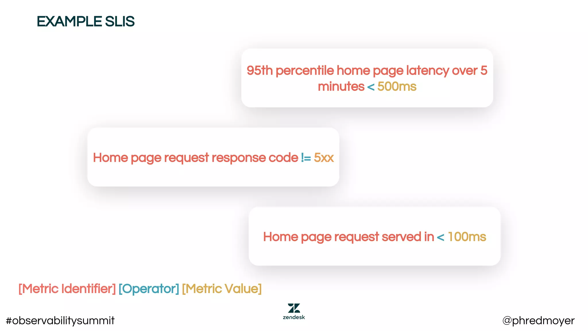 95th percentile home page latency over 5
minutes < 500ms
Home page request response code != 5xx
Home page request served in < 100ms
[Metric Identifier] [Operator] [Metric Value]
EXAMPLE SLIS
#observabilitysummit @phredmoyer
 