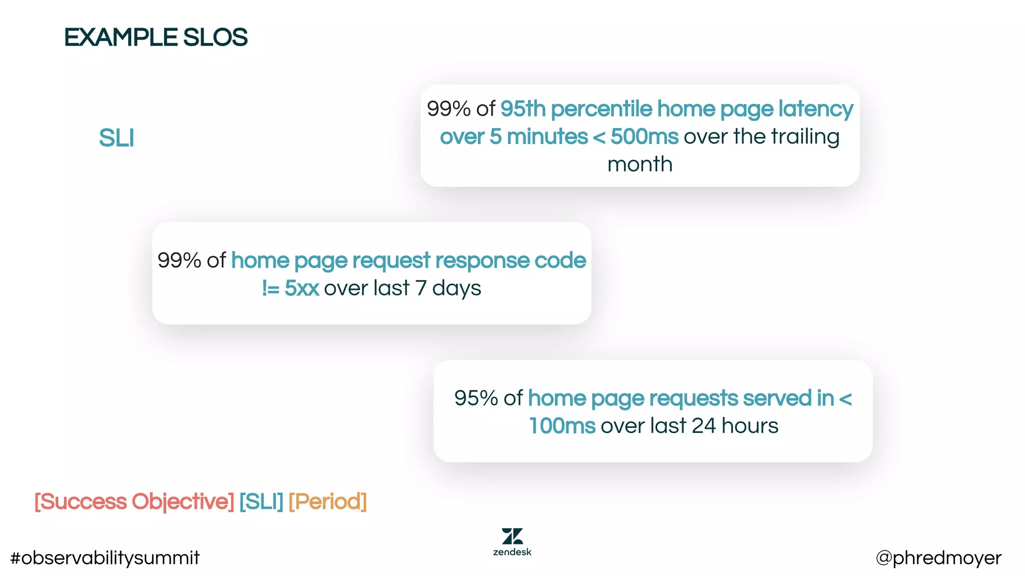 EXAMPLE SLOS
[Success Objective] [SLI] [Period]
SLI
99% of 95th percentile home page latency
over 5 minutes < 500ms over the trailing
month
99% of home page request response code
!= 5xx over last 7 days
95% of home page requests served in <
100ms over last 24 hours
#observabilitysummit @phredmoyer
 