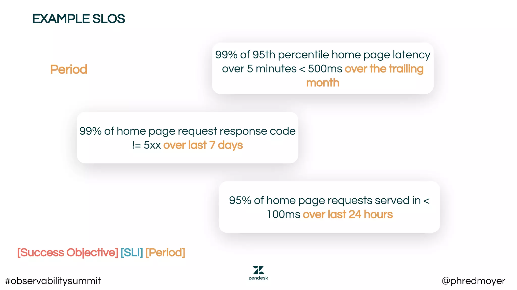 EXAMPLE SLOS
99% of 95th percentile home page latency
over 5 minutes < 500ms over the trailing
month
99% of home page request response code
!= 5xx over last 7 days
95% of home page requests served in <
100ms over last 24 hours
[Success Objective] [SLI] [Period]
Period
#observabilitysummit @phredmoyer
 