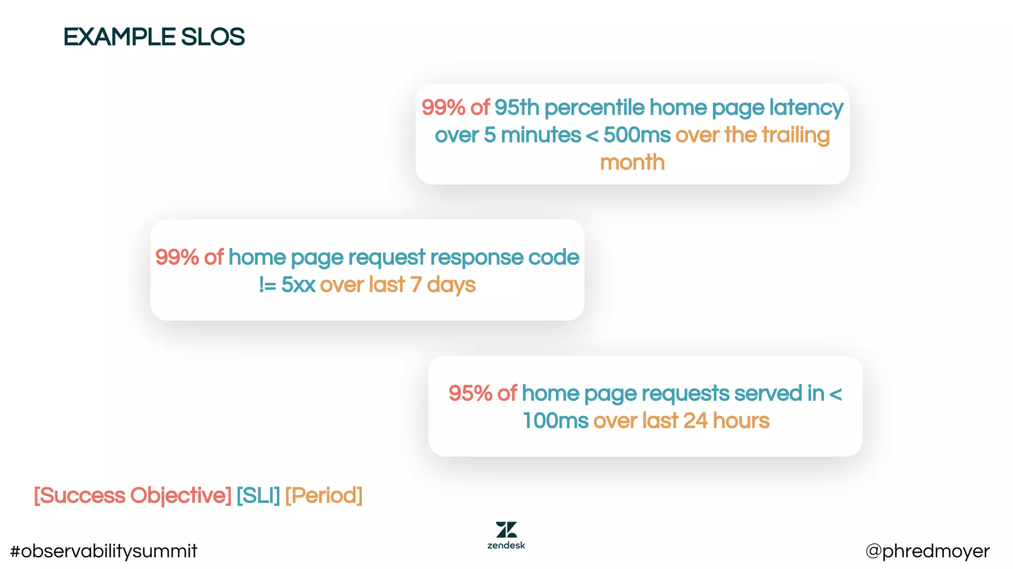 EXAMPLE SLOS
99% of 95th percentile home page latency
over 5 minutes < 500ms over the trailing
month
99% of home page request response code
!= 5xx over last 7 days
95% of home page requests served in <
100ms over last 24 hours
[Success Objective] [SLI] [Period]
#observabilitysummit @phredmoyer
 