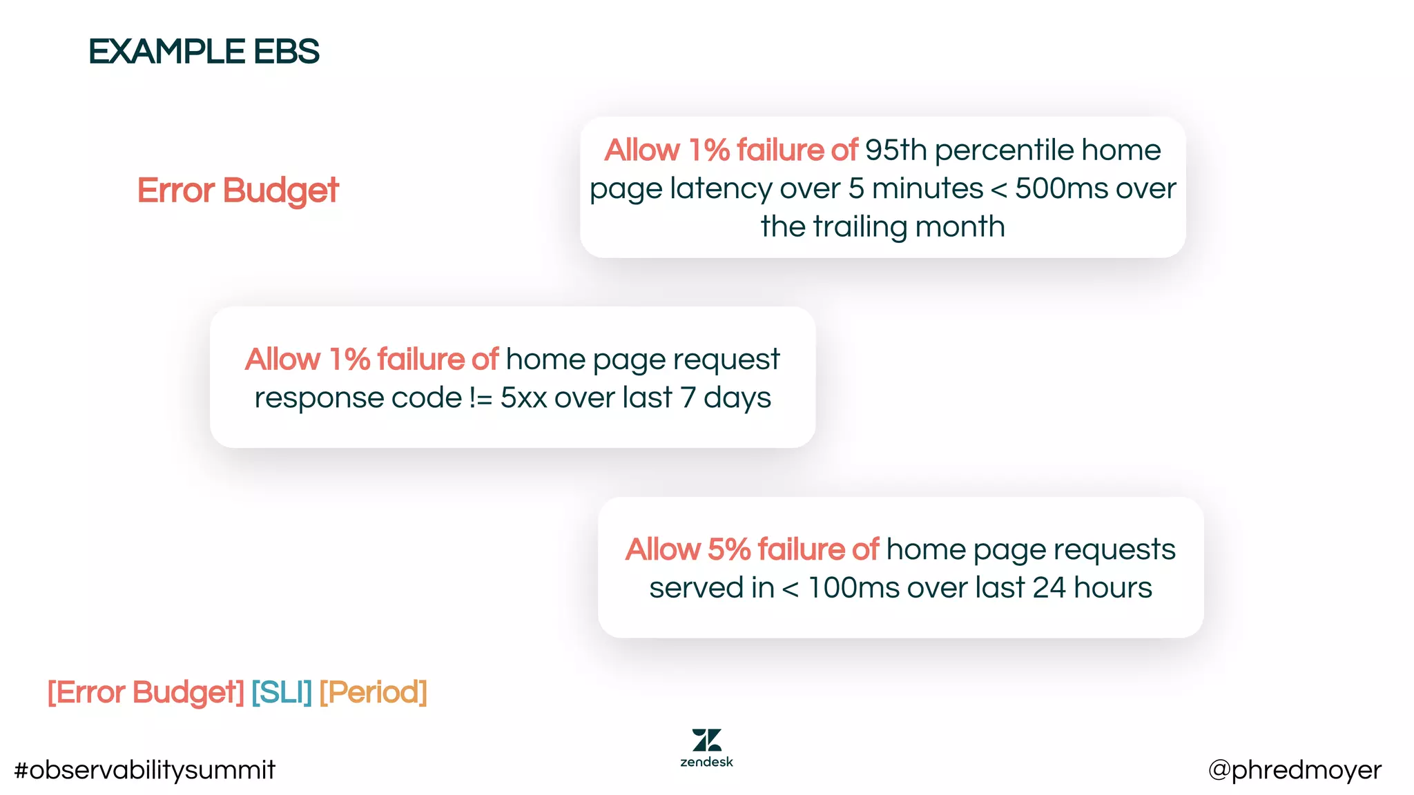 EXAMPLE EBS
Allow 1% failure of 95th percentile home
page latency over 5 minutes < 500ms over
the trailing month
Allow 1% failure of home page request
response code != 5xx over last 7 days
Allow 5% failure of home page requests
served in < 100ms over last 24 hours
[Error Budget] [SLI] [Period]
Error Budget
#observabilitysummit @phredmoyer
 