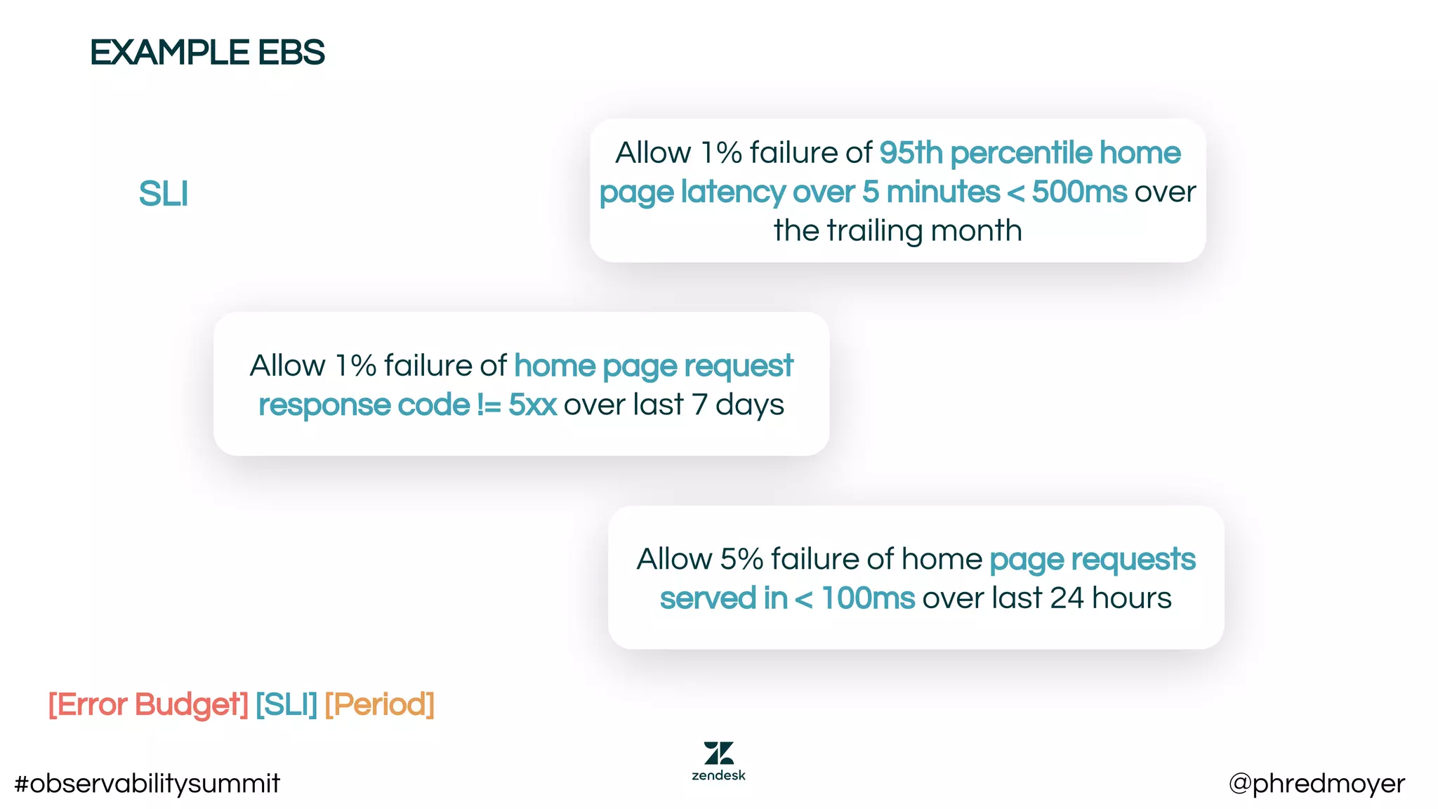 EXAMPLE EBS
Allow 1% failure of 95th percentile home
page latency over 5 minutes < 500ms over
the trailing month
Allow 1% failure of home page request
response code != 5xx over last 7 days
Allow 5% failure of home page requests
served in < 100ms over last 24 hours
[Error Budget] [SLI] [Period]
SLI
#observabilitysummit @phredmoyer
 