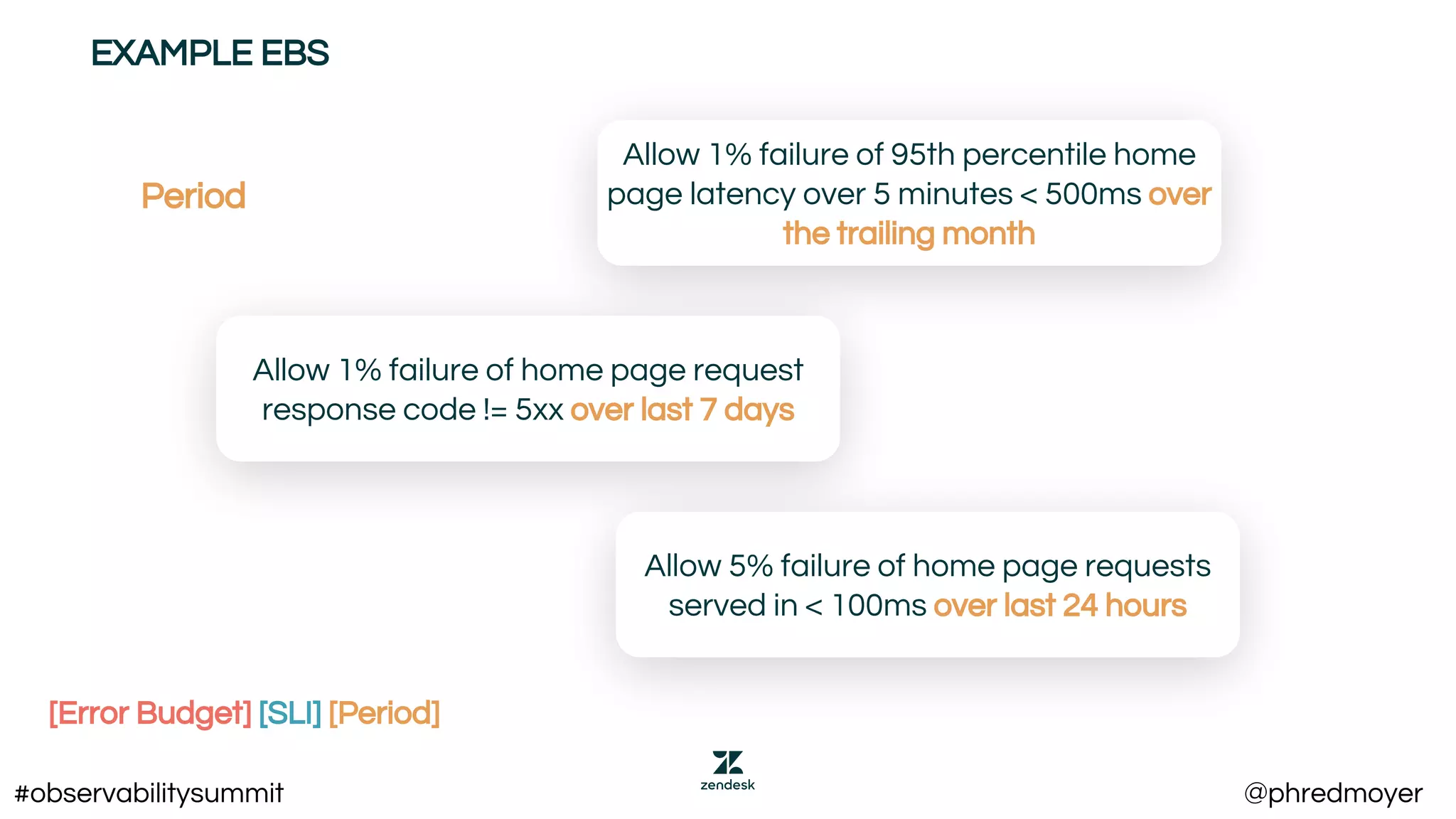 EXAMPLE EBS
Allow 1% failure of 95th percentile home
page latency over 5 minutes < 500ms over
the trailing month
Allow 1% failure of home page request
response code != 5xx over last 7 days
Allow 5% failure of home page requests
served in < 100ms over last 24 hours
[Error Budget] [SLI] [Period]
Period
#observabilitysummit @phredmoyer
 