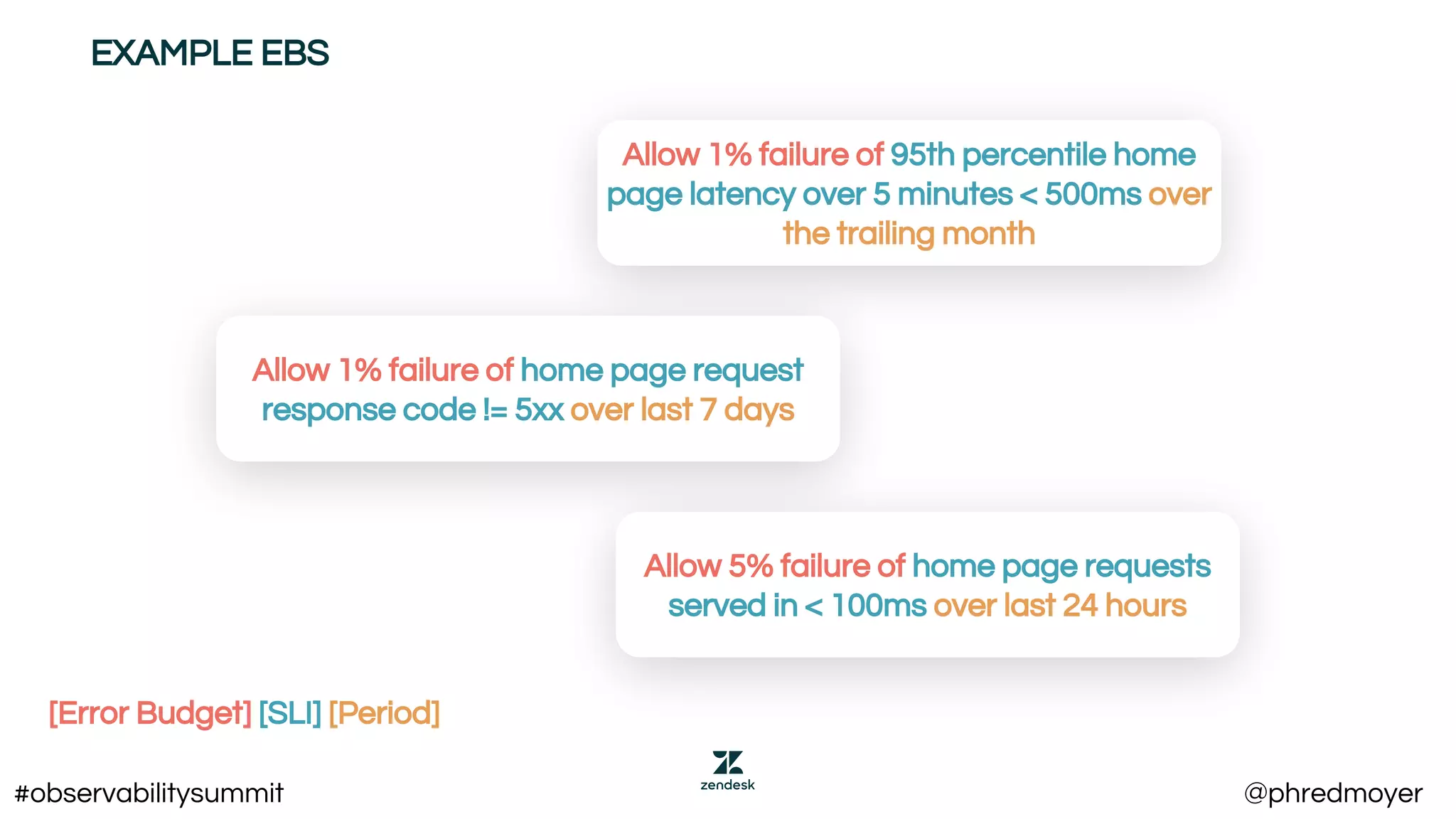 EXAMPLE EBS
Allow 1% failure of 95th percentile home
page latency over 5 minutes < 500ms over
the trailing month
Allow 1% failure of home page request
response code != 5xx over last 7 days
Allow 5% failure of home page requests
served in < 100ms over last 24 hours
[Error Budget] [SLI] [Period]
#observabilitysummit @phredmoyer
 